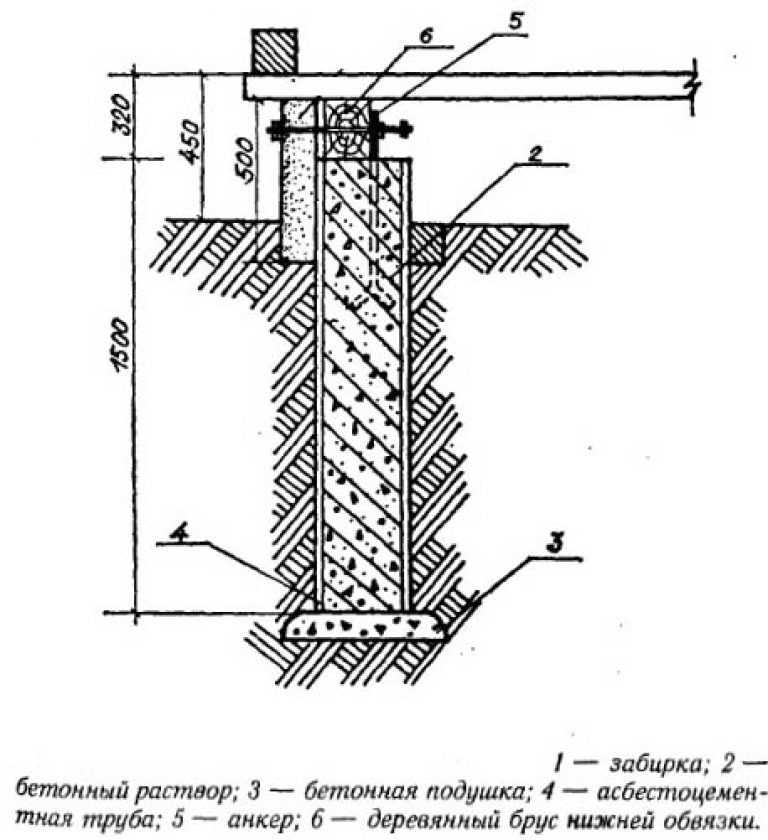 Фундамент из асбестоцементных труб - уникальная и подробная технология