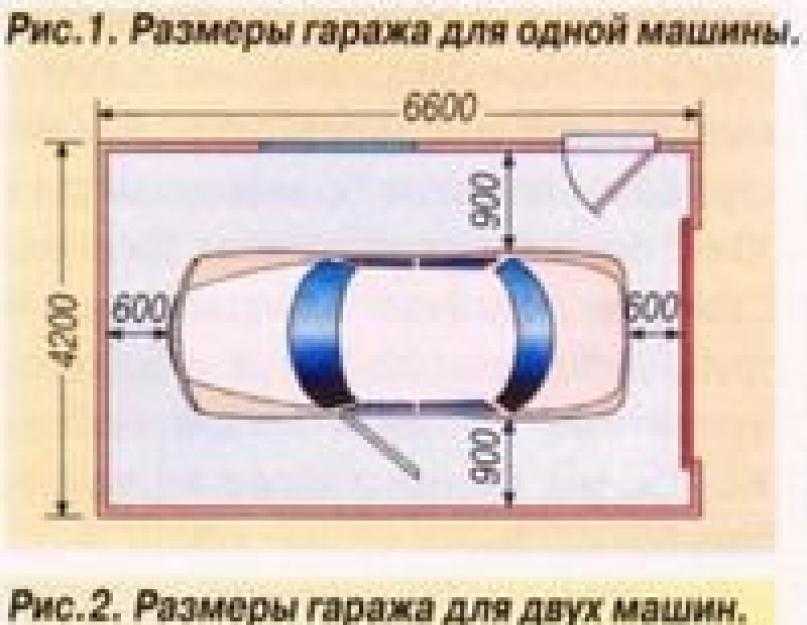 Стандарт гаража для 1 машины размеры чертежи