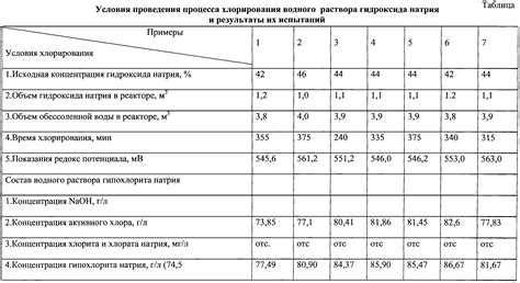 Допустимая норма хлора в бассейне