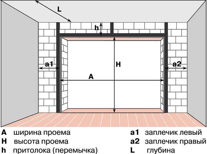 Секционные ворота hormann: порядок сборки привода для гаражных ворот, особенности изготовления продукции в славянске-на-кубани, отзывы