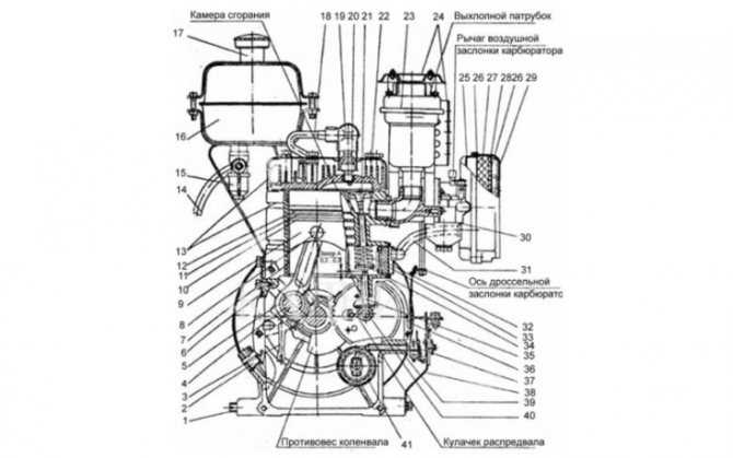 Обзор технических характеристик мотоблока нева мб-1