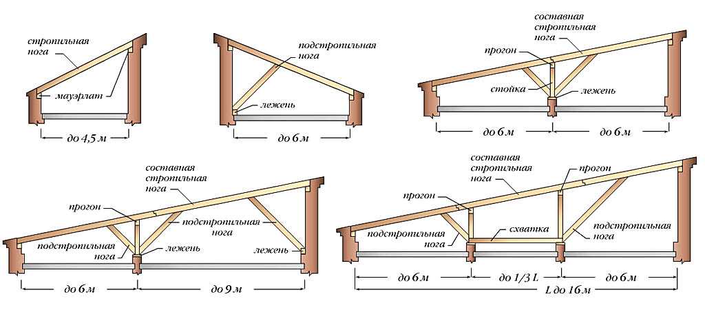 Односкатные навесы из дерева: плоские деревянные навесы, примкнутые к дому и другие с односкатной крышей, строительство своими руками по чертежам