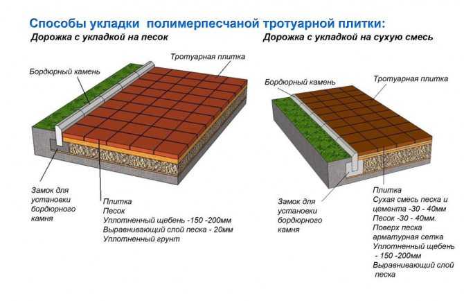 Укладка тротуарной плитки на бетонное основание: теория и практика