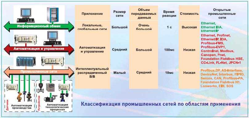 Диспетчеризация технологических процессов | система диспетчеризации (итп,ас,оис) цена в москве