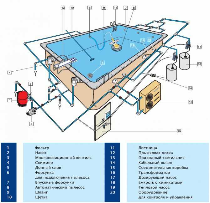 Прямоугольный каркасный бассейн: размеры 3 на 2, 412х201х122 см и другие, выбор глубоких моделей для дачи, их виды, плюсы и минусы