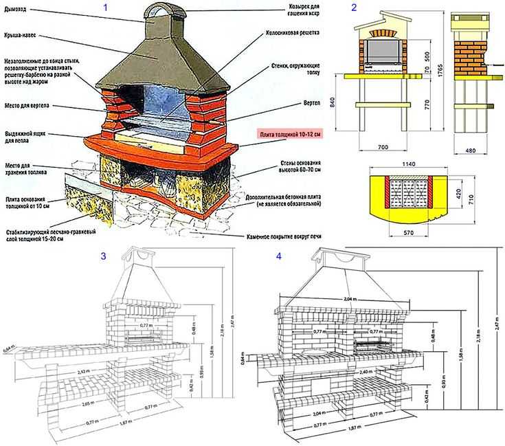 Зона барбекю в загородном доме: проекты, фото, как выбрать место и построить площадку для барбекю на даче своими руками