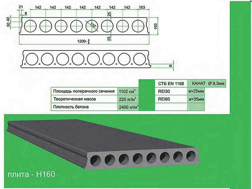 Гост 26434-2015 плиты перекрытий железобетонные для жилых зданий. типы и основные параметры