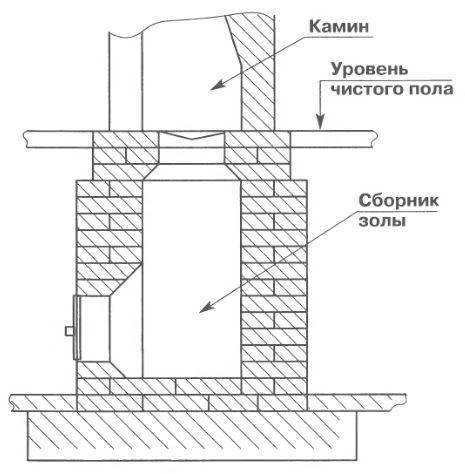 Монолитный бетонный септик своими руками: схемы и правила обустройства септика из бетона