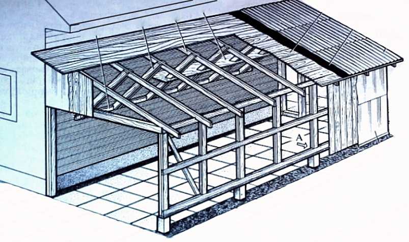 Как пристроить гараж к дому: от фундамента до крыши