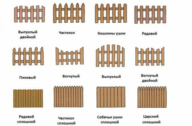 Установка деревянного забора своими руками: этапы возведения, фото