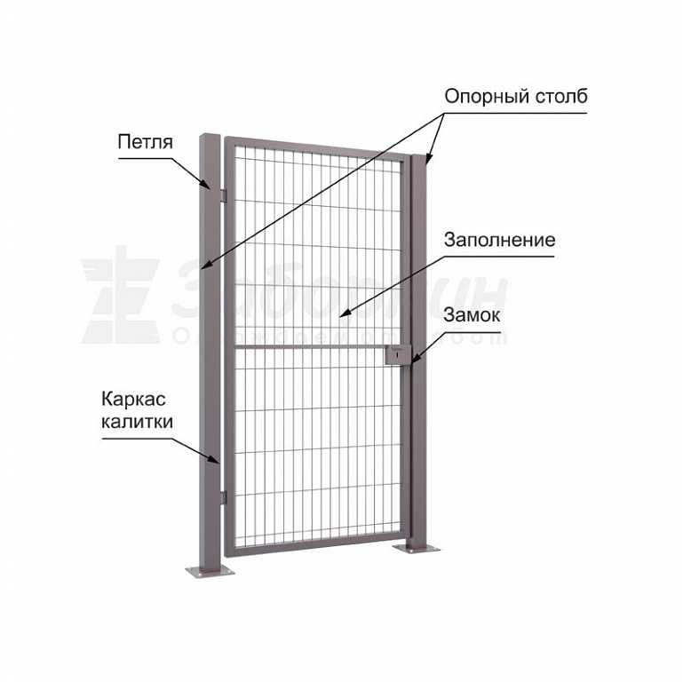 Ворота из профнастила (50 фото):как сделать забор с калиткой из металлопрофиля и профлиста своими руками