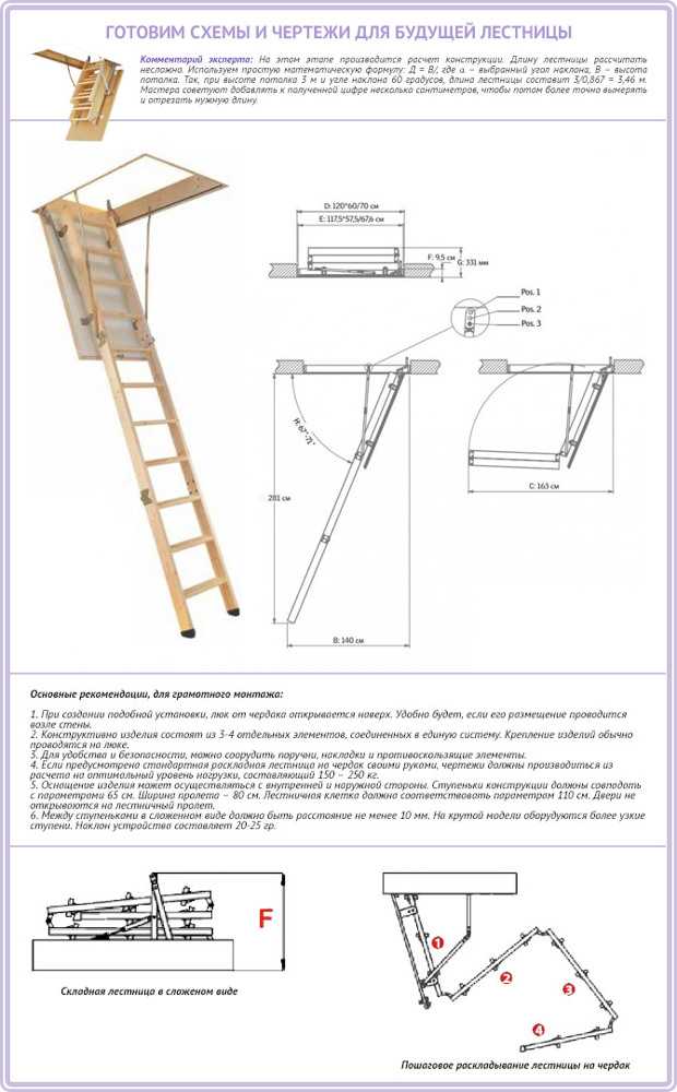 Чердачная лестница (72 фото): разновидности и размеры металлической откидной и раздвижной конструкции на чердак в частном доме
