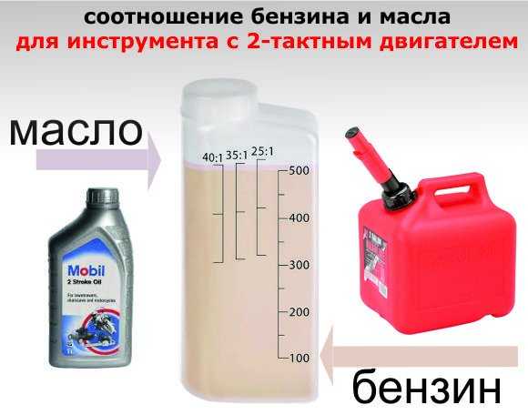 Пропорции бензина и масла для газонокосилки