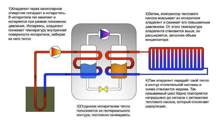 Разработка системы отопления с тепловым насосом | aw-therm.com.ua
