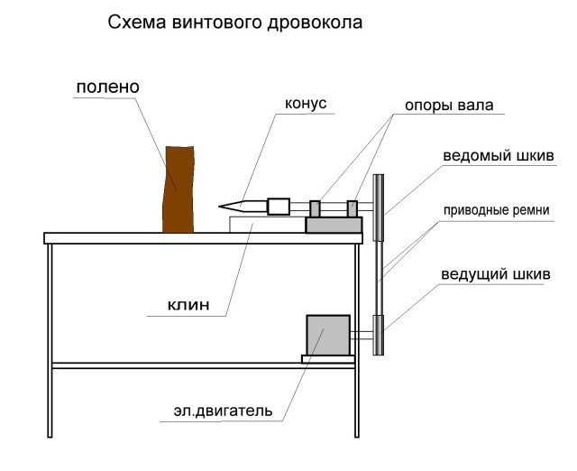 Дровокол из редуктора заднего моста
