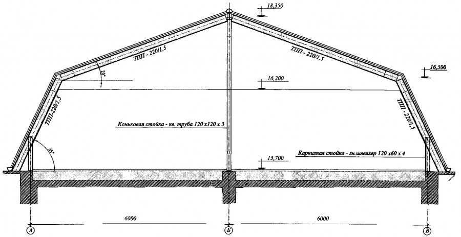 Устройство мансардной крыши дома: конструкция, виды, варианты