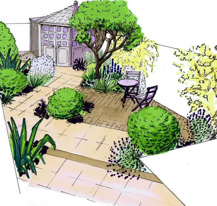 Лучшие стили ландшафтного дизайна — современные и классические варианты организации сада и придомового участка (120 фото + видео)
