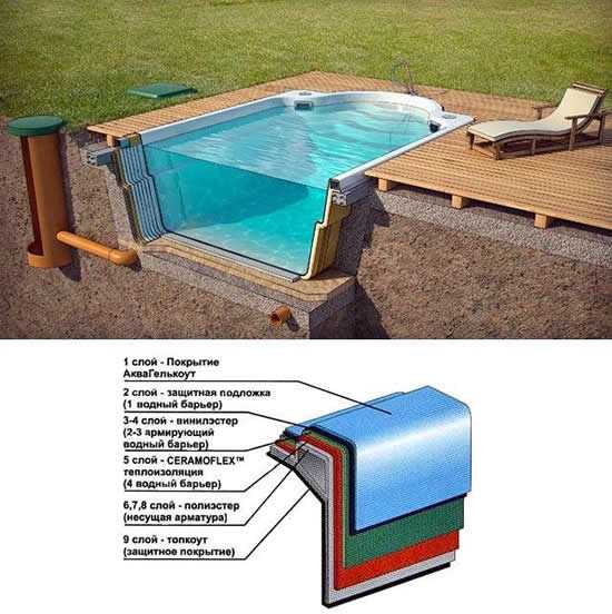 Укрытие для бассейна на даче: разновидности, материалы и способы установки