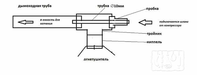 Дымогенератор для холодного копчения своими руками чертежи и размеры