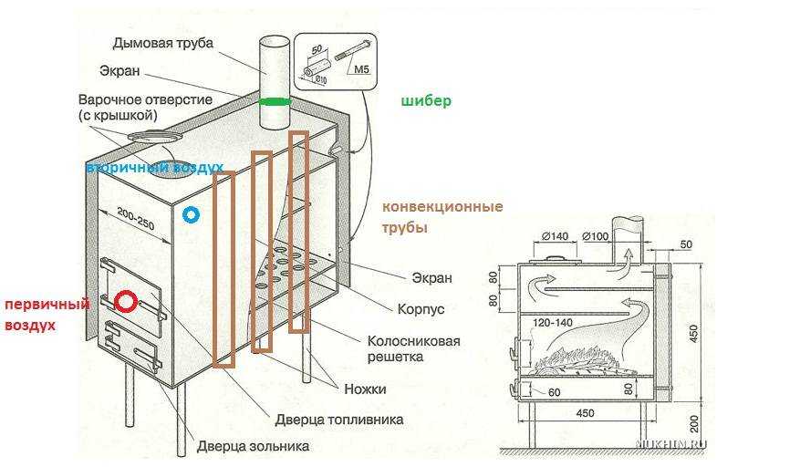 Печь для бани на газу: рейтинг топ-10 банных печек для русских и финских бань