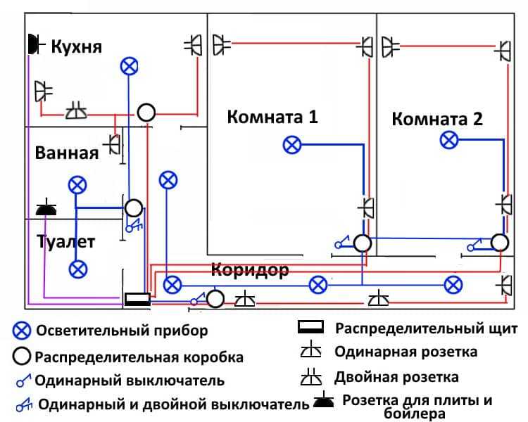 Проводка в гараже (45 фото): схема монтажа электропроводки своими руками, как правильно сделать заземление