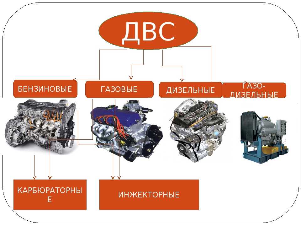 Бензиновый дизель. Типы двигателя внутреннего сгорания дизельного. Типы двигателей внутреннего сгорания и их различия. Типы двигателей автомобилей по топливу. Разновидности двигателей внутреннего сгорания бензина.