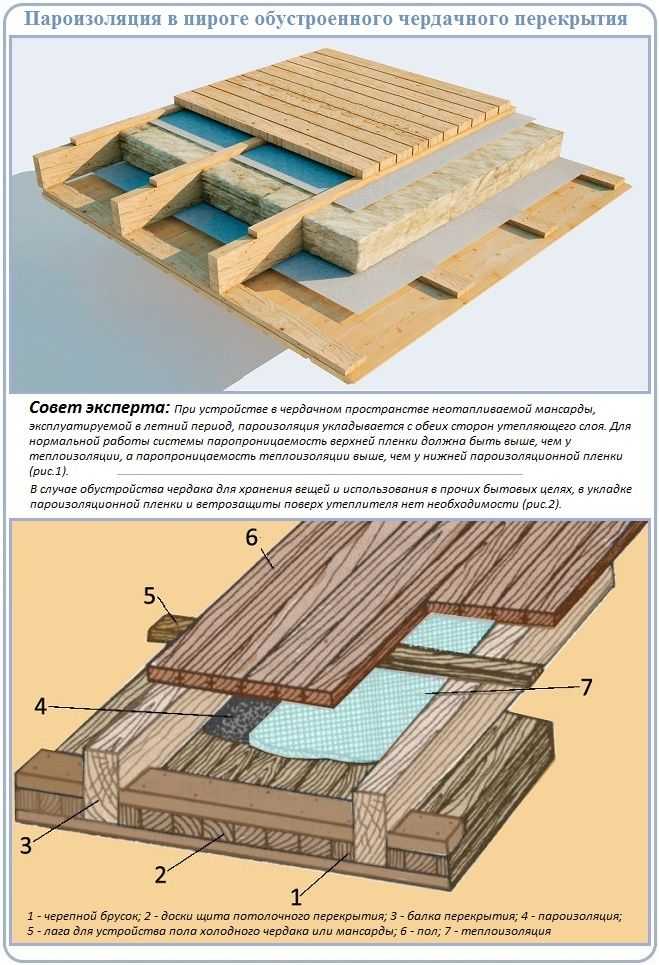 Утепление чердачного перекрытия по деревянным балкам: лучшие способы