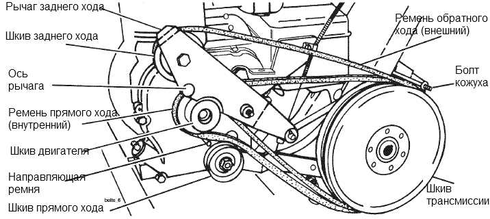 Мотоблок каскад — ремонт редуктора мотоблока своими руками, техническая характеристика оборудования