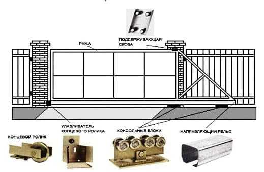 Секционные ворота alutech - характеристики и плюсы (29 фото): инструкция по монтажу и ремонту, подъемные гаражные конструкции