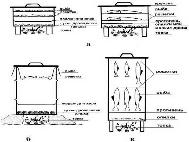 Коптильня с гидрозатвором: домашняя модель своими руками, варианты для горячего копчения из нержавеющей стали, чертежи и пошаговая инструкция