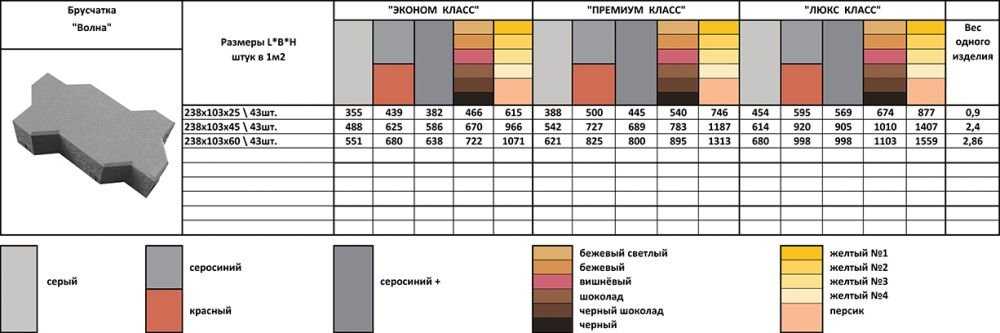 Сколько брусчатка в 1м2