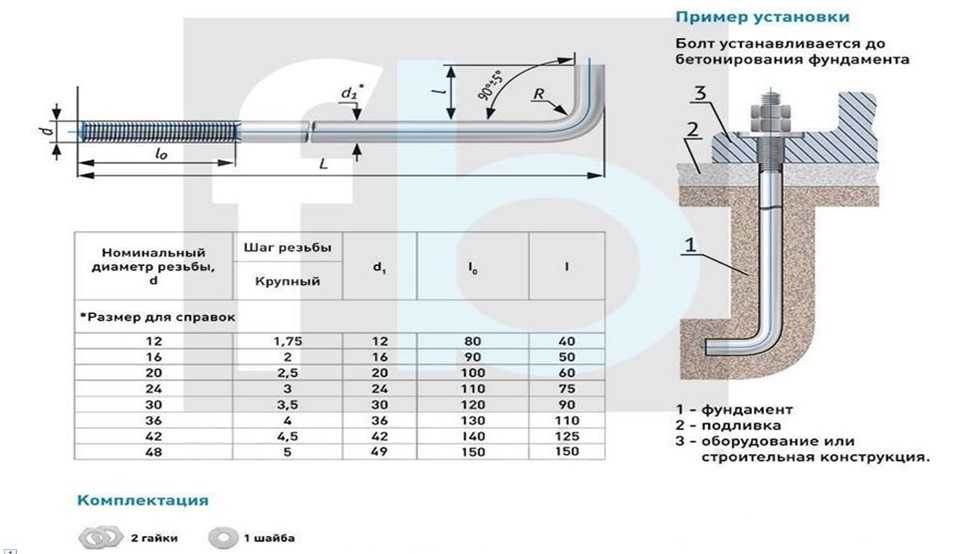 Применение анкерных болтов при строительстве фундамента: характеристики, свойства и особенности установки