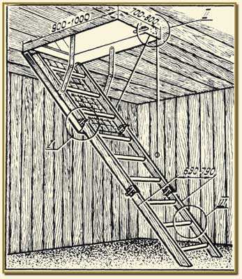 Чердачная лестница с люком: особенности выбора и нюансы монтажа