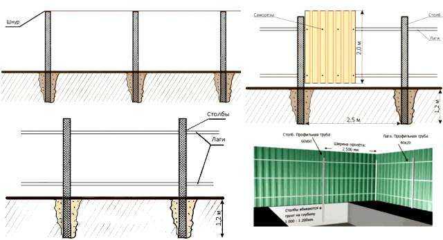 Как украсить забор из сетки-рабицы?