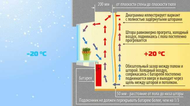 Способы избавиться от конденсата в предбаннике зимой: почему вода капает с потолка, почему помещение «потеет», что делать, чтобы устранить повышенную влажность