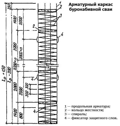 Гост 19804.4-78 сваи забивные железобетонные квадратного сечения без поперечного армирования ствола. конструкция и размеры