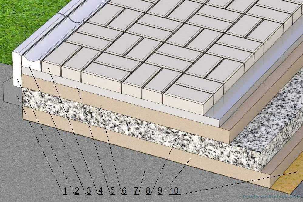 Укладка брусчатки на бетонное основание