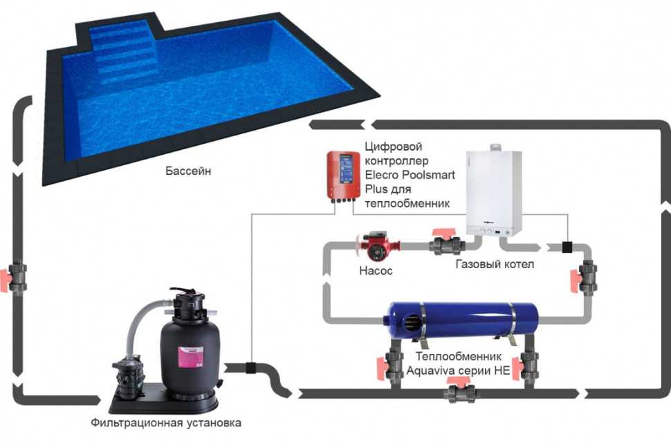 Теплообменники для отопления и для горячей воды: водяной пластинчатый, для чего нужен в системе, что такое, гвс, воздушный, фото