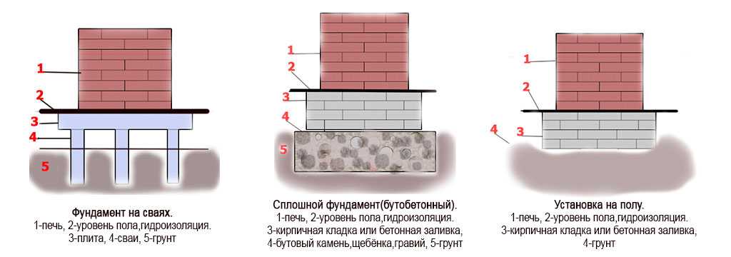 Как установить бетонный камин у себя дома, преимущества подобных конструкций