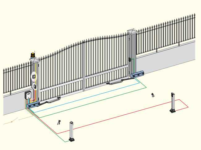 Автоматика для ворот (51 фото): характеристики приводов came и comunello, особенности электропривода nice