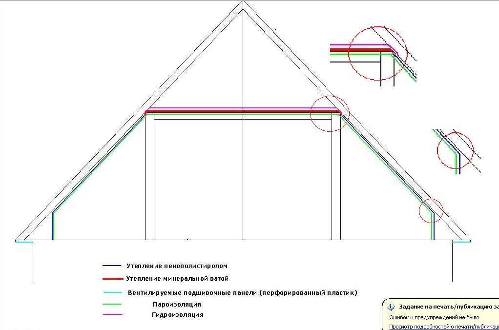 Как обустроить мансарду на крыше жилого дома – пошаговая инструкция