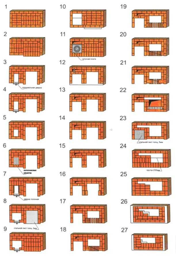 Как построить кирпичную печь-мангал своими руками с казаном, чертежи мангала и советы по строительству