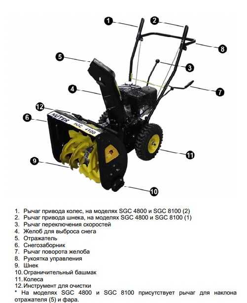Снегоуборщик huter: характеристики снегоуборочных машин sgc 4000 и 4100, 4800 и 3000, 8100 и 4800e. особенности снегоуборщика на гусеницах 8100c, выбор электрической модели 2000e