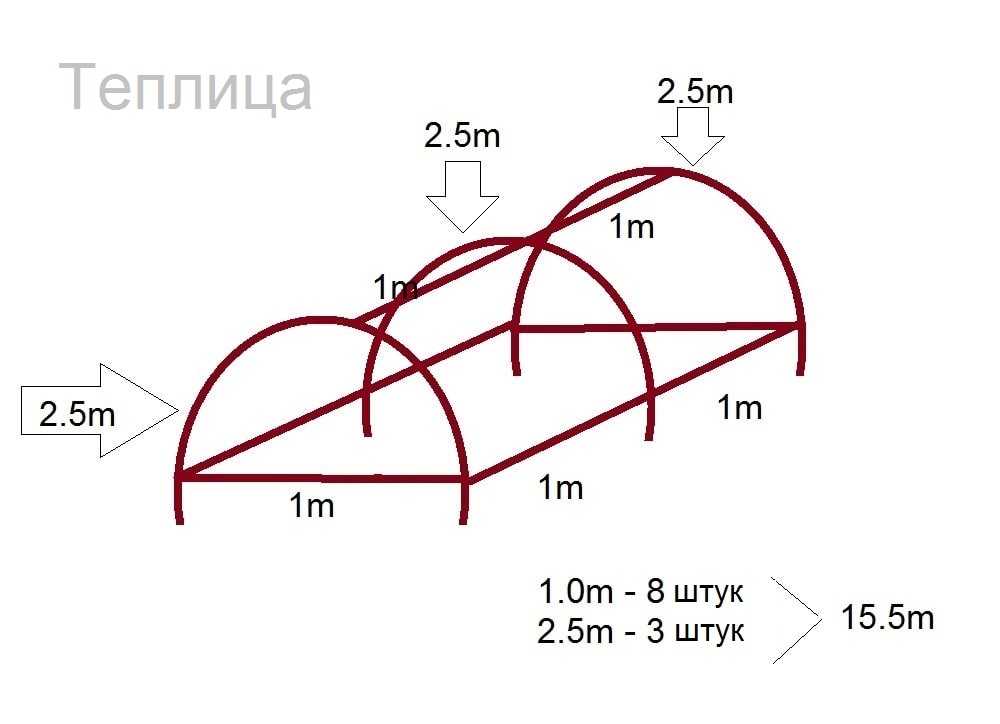 Парник «бабочка» (54 фото): конструкции из поликарбоната и чертежи с размерами для изготовления своими руками, отзывы о теплице