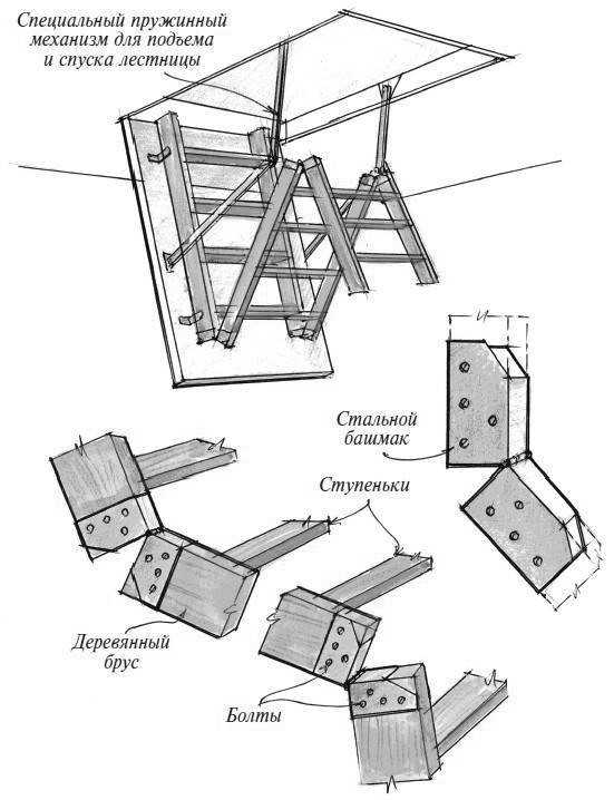Складная лестница на чердак – очень полезный элемент частного дома Что такое раскладная и выдвижная чердачная стремянка Как правильно установить лестницу самостоятельно Как определить размеры конструкции