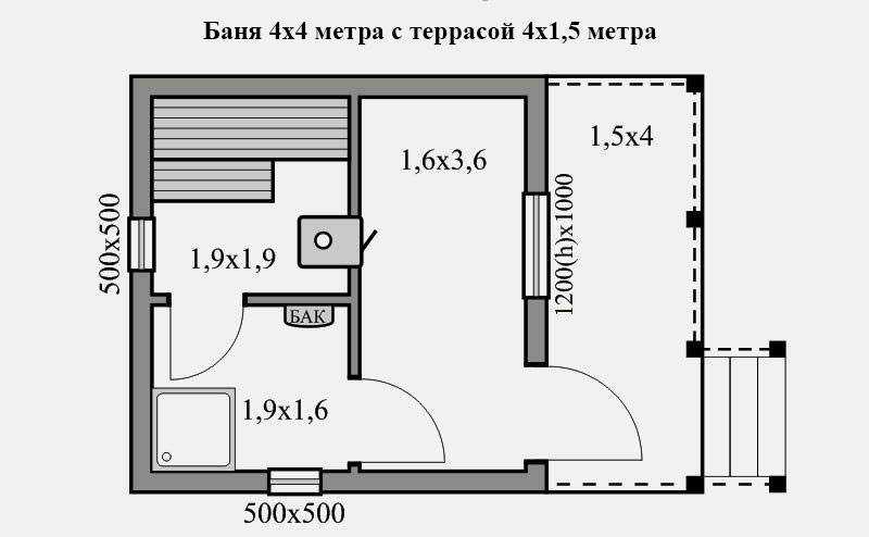Дом-баня - проекты (92 фото): баня под одной крышей с гаражом размером 6х8, одноэтажные и двухэтажные пристрои с бильярдом