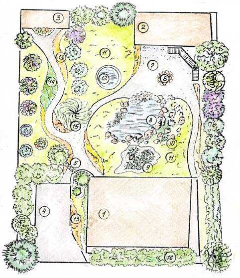 Планировка дачного участка площадью 6 соток (44 фото): примеры плана, примерная схема садового участка, планирование пространства