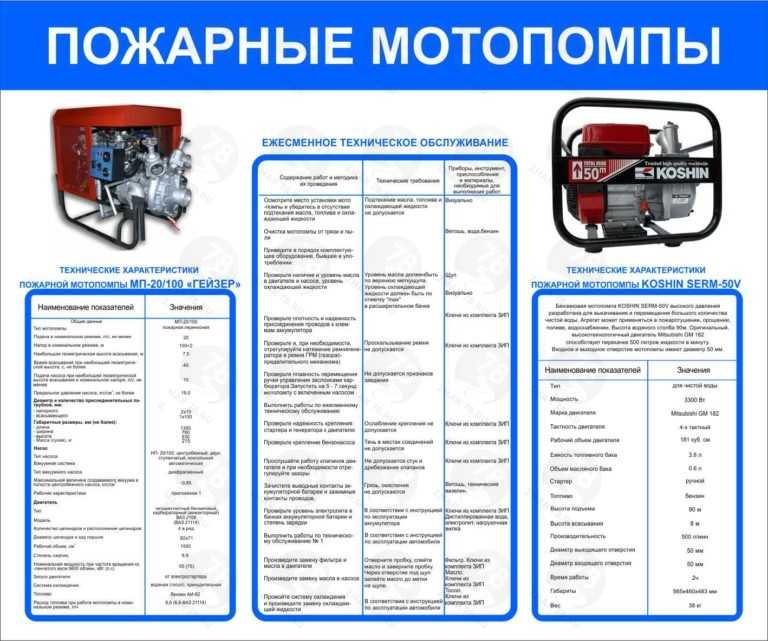 Мотопомпы - виды, технические характеристики, производители и цены