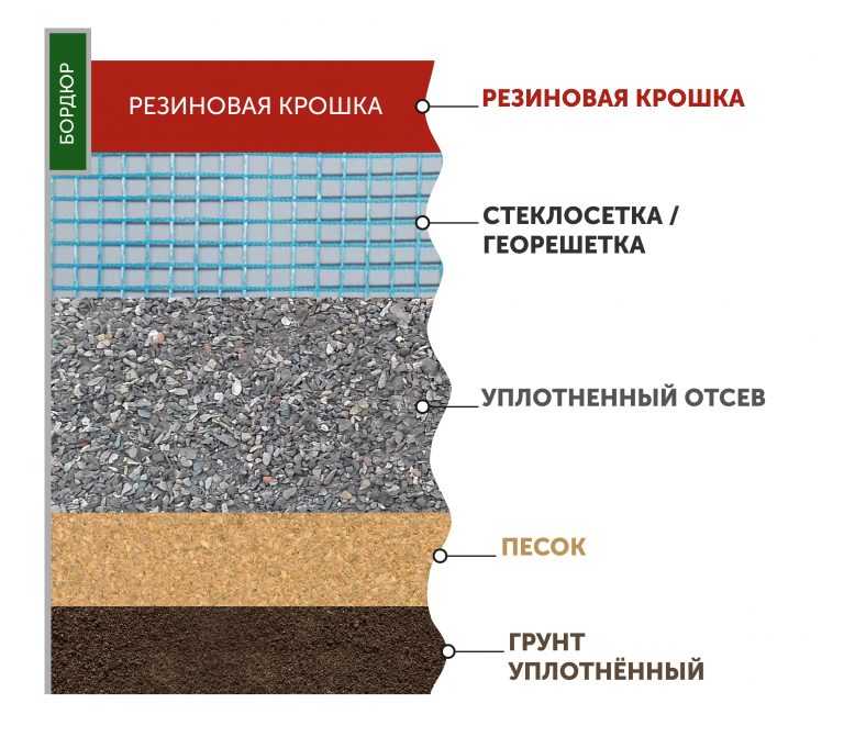Резиновая тротуарная плитка: что это такое и каковы особенности подобного покрытия Как его изготавливают и в каких сферах применяют Как правильно уложить резиновую плитку и ухаживать за ней