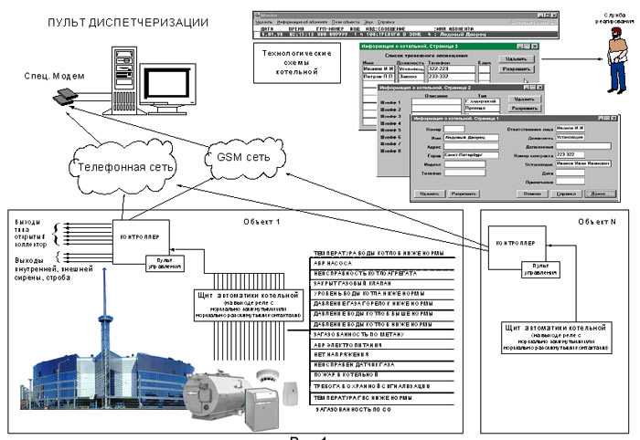 Диспетчеризация котельных: особенности автоматизированных установок, схема автоматизации газовой и других котельных